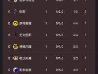 西甲赛程吃紧，法兰克福清晨调整名单，媒体盛赞，团队化学反应显著(法兰克福足球今天比赛)-爱游戏直播官网