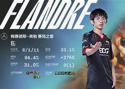 Doinb连续五场比赛得分超过锐不可当，拜仁不断突破！的简单介绍