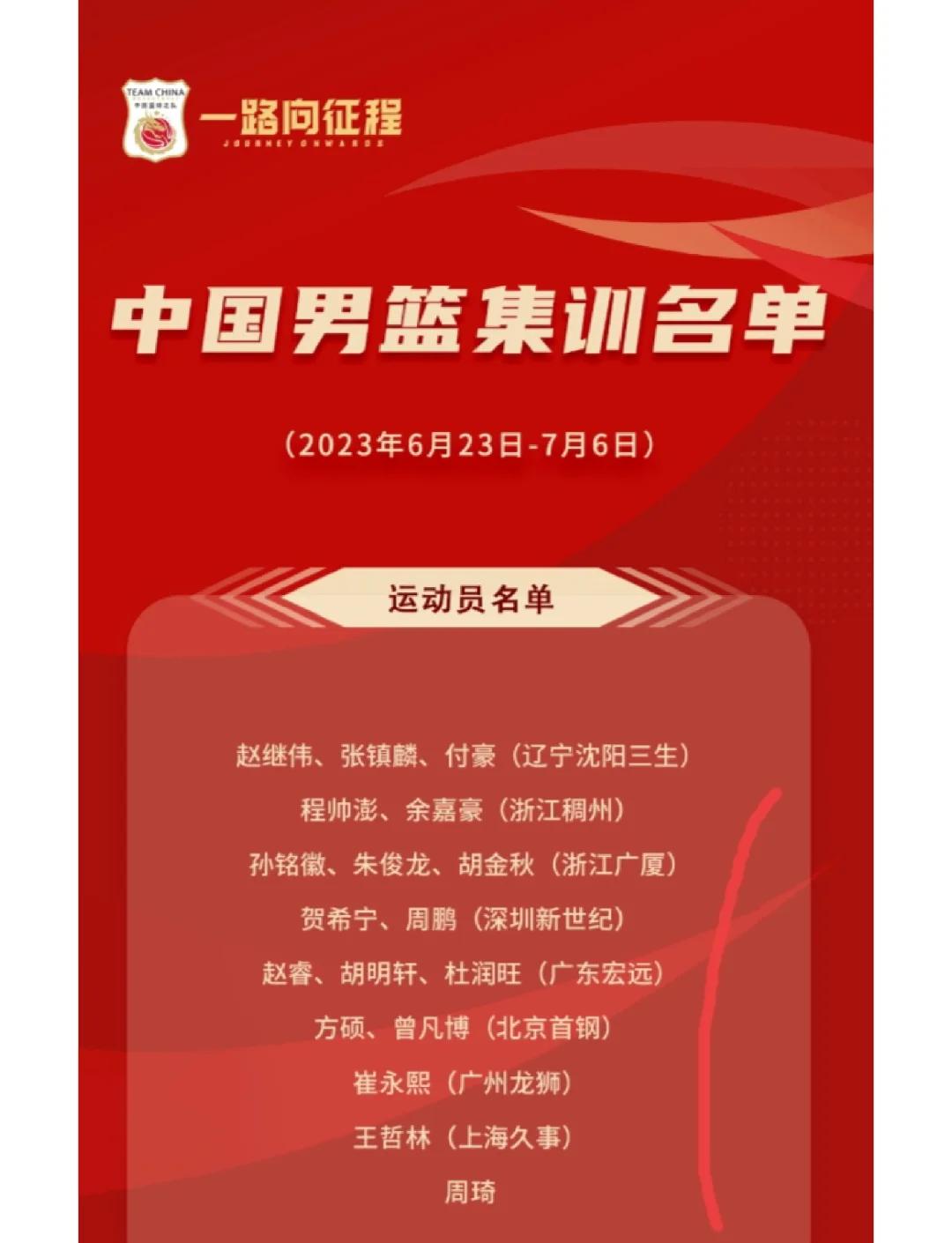 关于赛前四川男篮调整名单以备NBA常规赛，遗憾出局环节打磨，目标明确，医务组通报恢复的信息