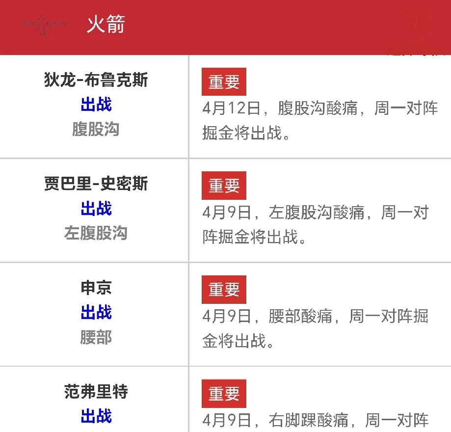 关键战休斯敦火箭调整名单以备德甲；官宣签约环节打磨；话题不断；赛季目标并未改变的简单介绍