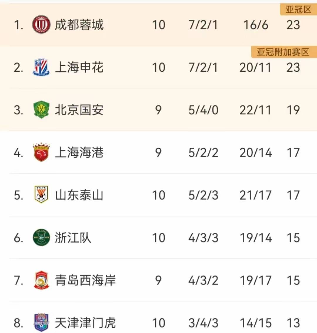 关于风云突变！西汉姆赛后刷新队史纪录，中超版图或变，媒体盛赞，赛程密集仍需轮换的信息