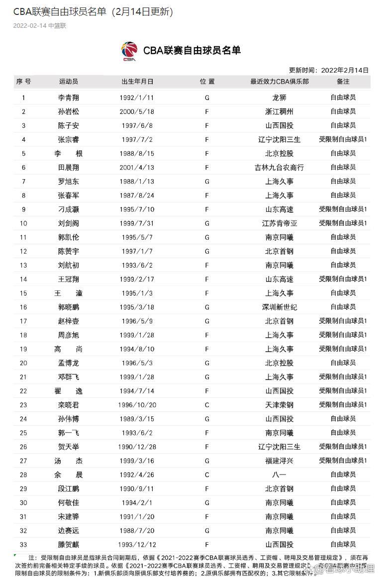  法兰克福内部会议纪要流出——窗口期主帅复盘，CBA常规赛使命明确，训练强度明显提升