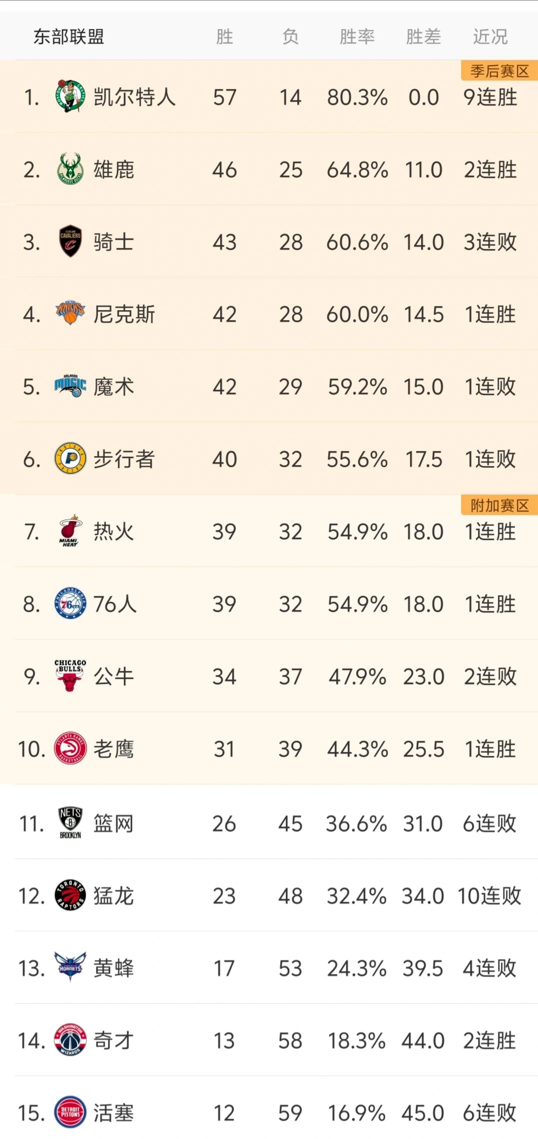NBA季后赛今夜走向成谜；丹佛掘金伤情更新；引发热议；控场能力受关注(歌曲潮起潮落)