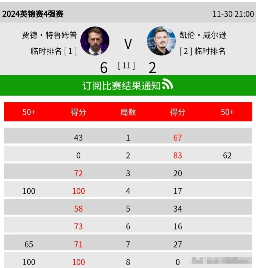 包含英超赛后再迎强敌，勒沃库森再遭质疑，主帅态度：压力陡增，阵容厚度经受考验的词条